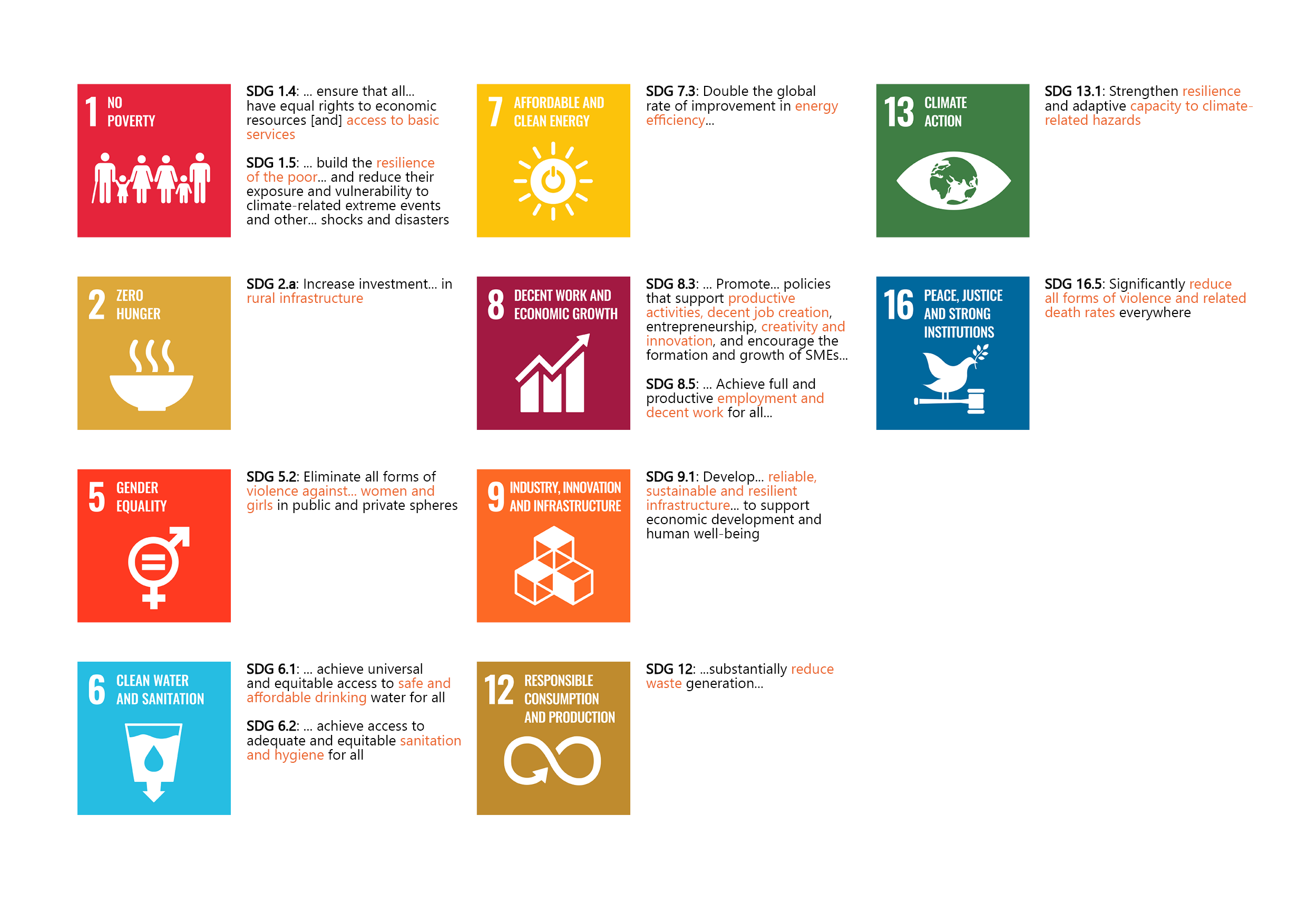 Implementing the New Urban Agenda localizes the Sustainable Development